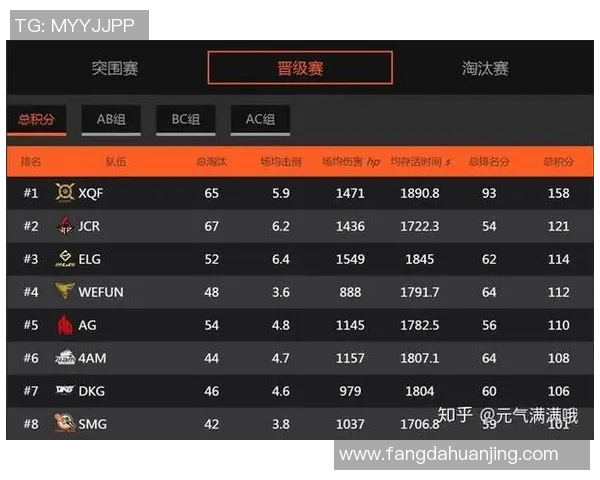 电竞实时数据更新和平精英速度排行榜FPX荣登首位引发热议