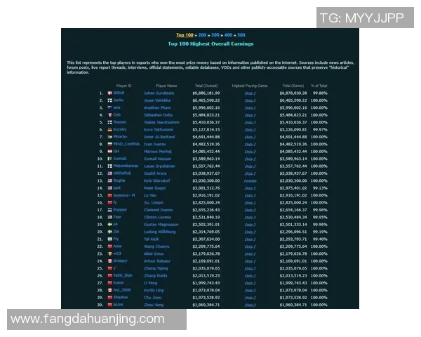 电竞比分DOTA2专题分析FPX战队灵活性策略与战术优势探讨
