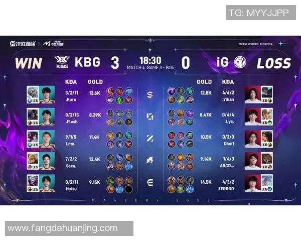 电竞比分英雄联盟个人能力排行榜揭晓IG战队荣登第三名引发关注