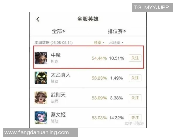 s15电竞总决赛权威发布王者荣耀比赛实力经验全解析与选手排名分析
