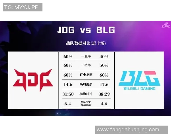 电竞比分最新王者荣耀赛事分析TOP10战队JDG强势领跑全局