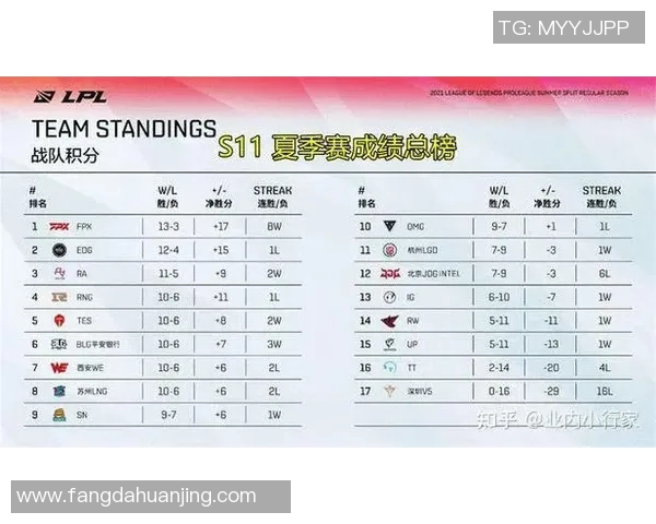 电竞比分Major赛分析FPX耐力表现的关键因素与未来展望