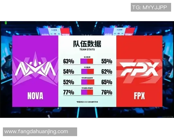 电竞新闻FPX在王者荣耀比赛经验排行榜中荣登第九名展现强劲实力与团队默契