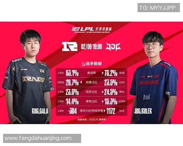 电竞新闻赛后复盘RNG与JDG对决中选手个人能力的深度分析与比较 电竞新闻赛后复盘RNG与JDG对决中选手个人能力的深度分析与比较